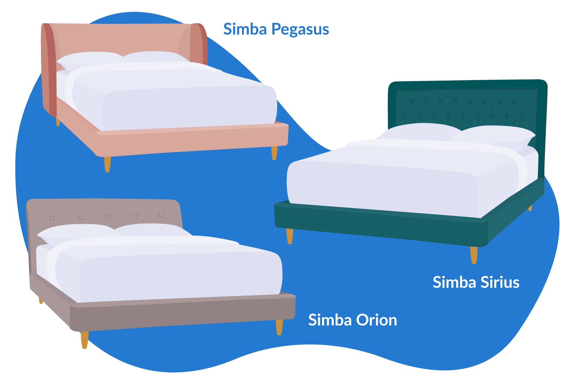 Simba Bed Frame Review UK 2024